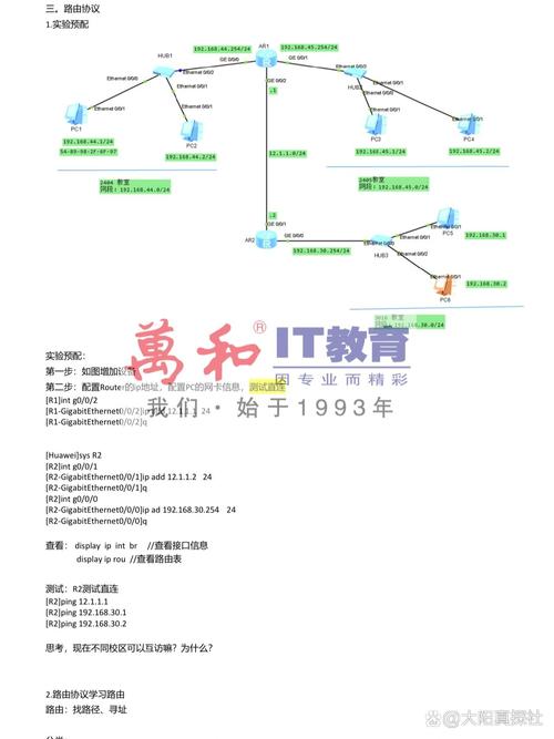 linux怎么设置ip,静态IP地址配置