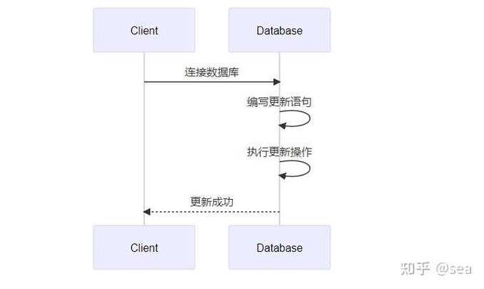 mysql表关联,MySQL表关联概述