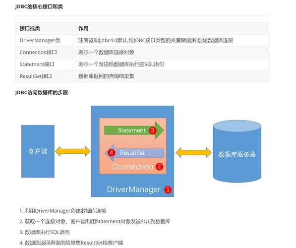 java数据库,Java数据库连接与操作详解