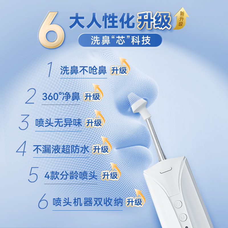 医用电动洗鼻器：家庭必备鼻炎神器，告别鼻塞烦恼！️