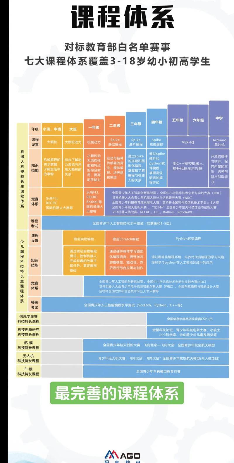 机器学习 培训,开启人工智能时代的职业新篇章