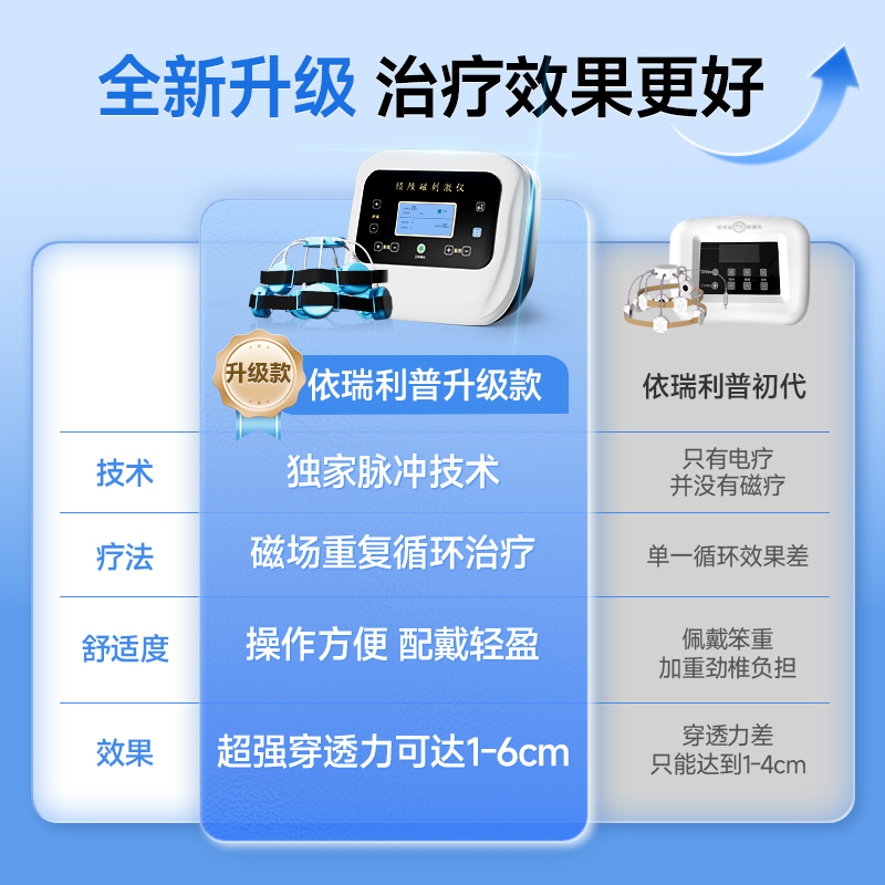 依瑞利普重复性经颅磁刺激仪：失眠焦虑脑梗康复的新希望？