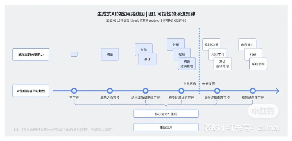 ai图片修正