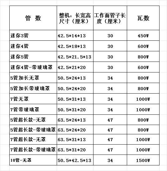 迷你烤肠机带罩：家庭商用全能早餐神器，开启你的美味新一天！