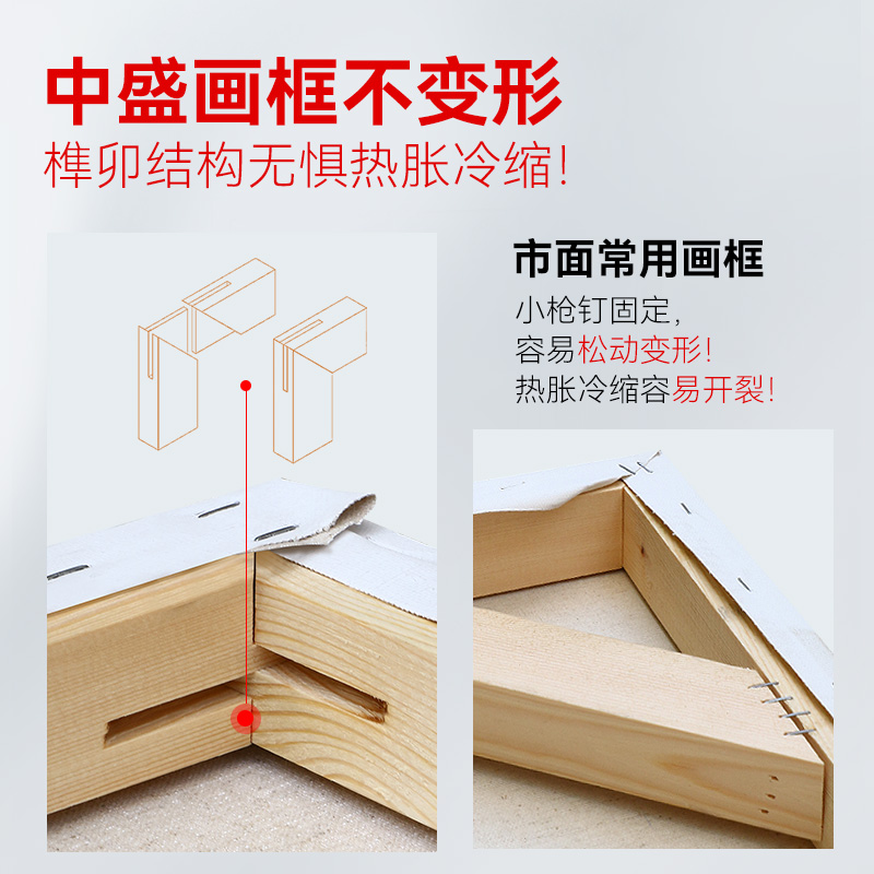 中盛画材加厚亚麻混纺油画布：艺术创作的完美伴侣