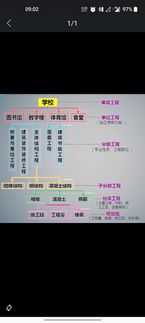 建设工程管理是土木工程吗,土木工程领域的核心纽带-第2张图片-职教招生网 建设工程管理是土木工程吗,土木工程领域的核心纽带-第2张图片-职教招生网