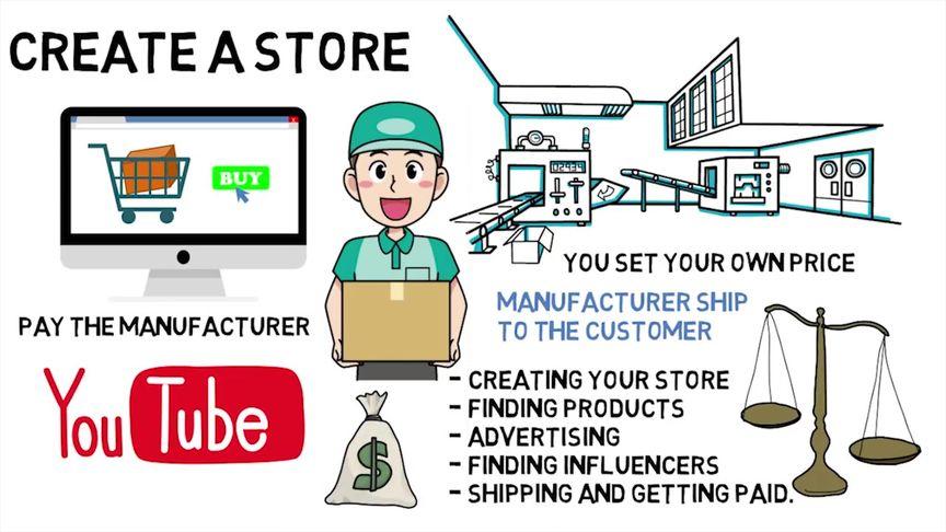 legit make money online,Understanding the Landscape