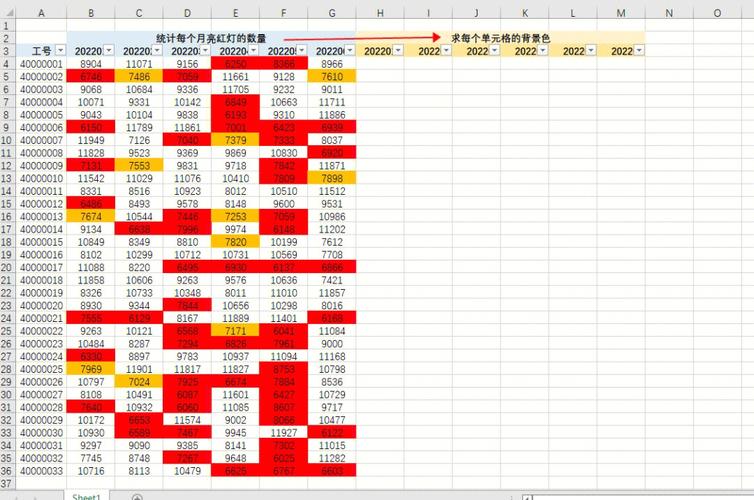 vue 可编辑表格