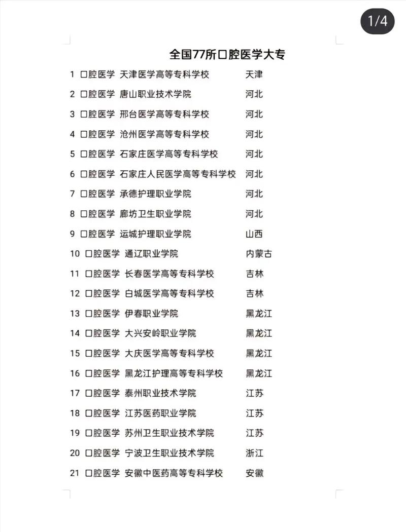 口腔学校有什么专业,口腔医学人才培养与专业特色概览