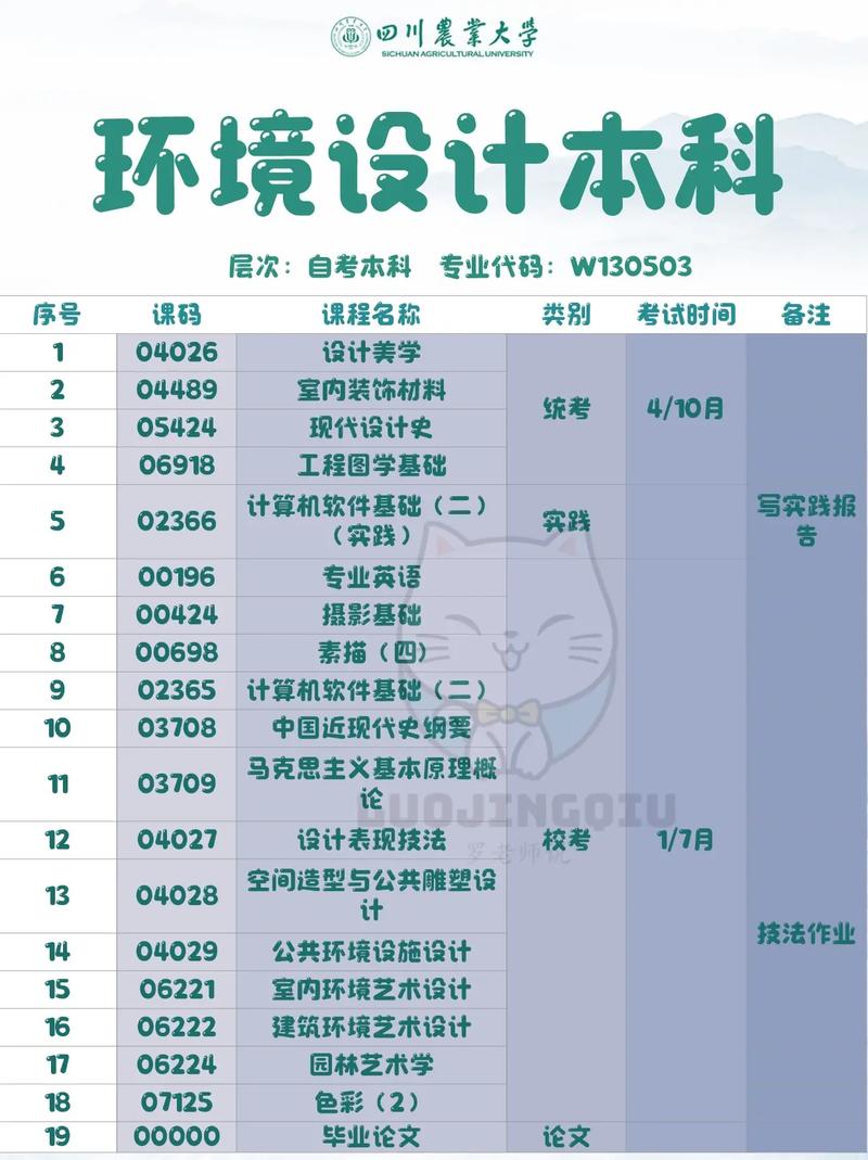 学环境艺术专业,跨学科融合下的创意设计之旅-第2张图片-职教招生网 学环境艺术专业,跨学科融合下的创意设计之旅-第2张图片-职教招生网