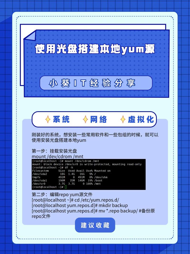 linux本地yum源配置