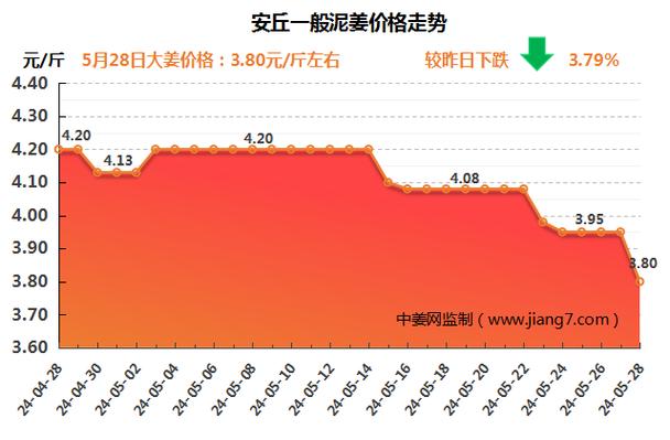 土良姜价格,影响因素与市场趋势