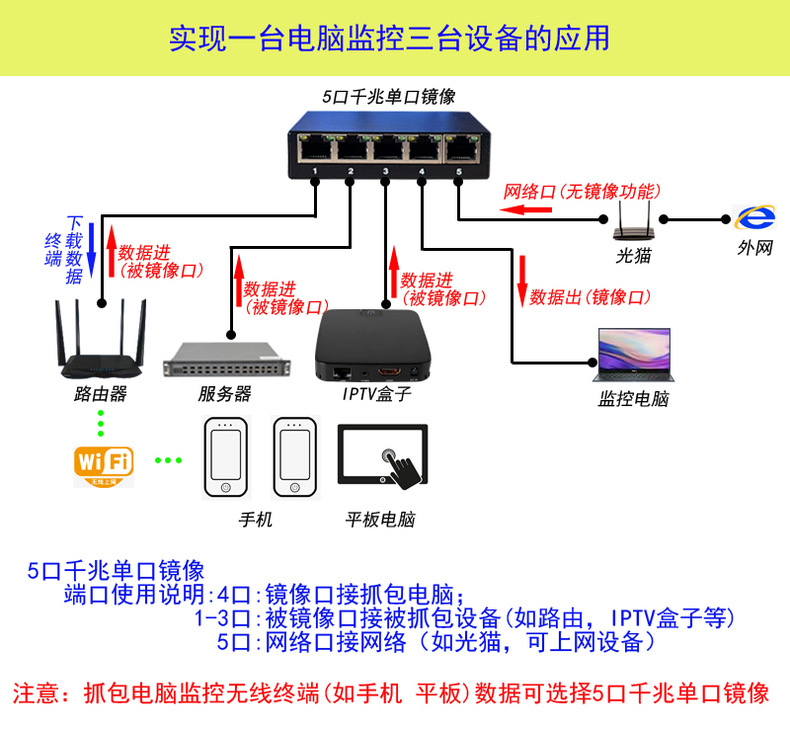 100G核心交换机真香警告！思科N9K-C92300YC秒杀93180，性能炸裂到尖叫！