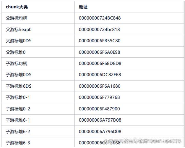 oracle游标,深入理解Oracle游标