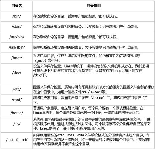 linux循环,深入解析for、while、until循环的使用