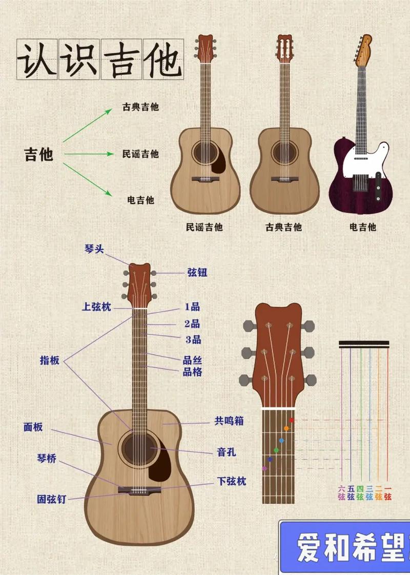 空气吉他,空气吉他的起源与发展