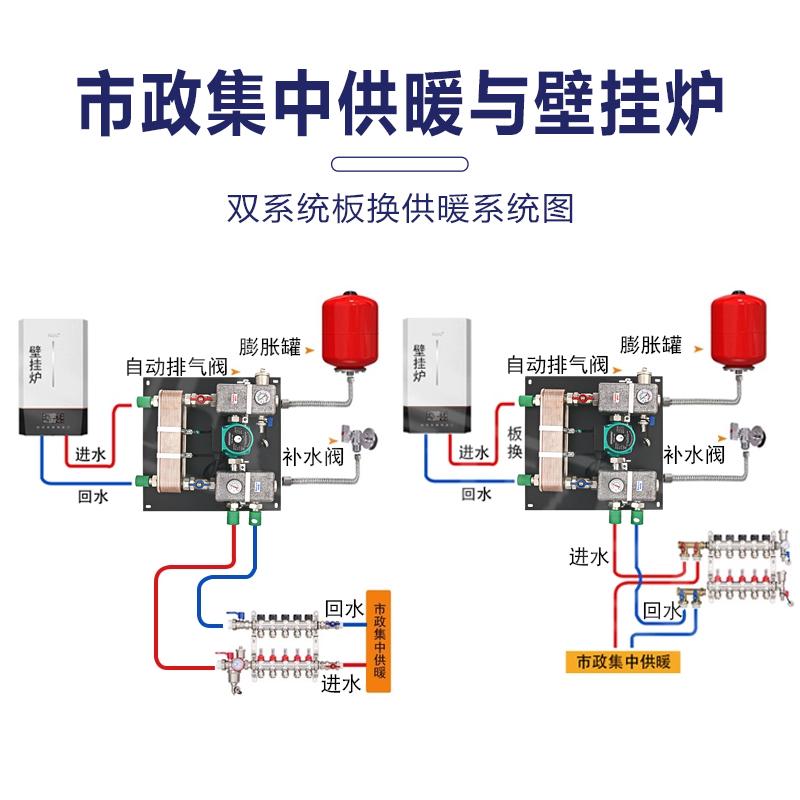 集中供暖壁挂炉双系统免清洗地暖换热板换耦合罐泵站分水器地热管：家庭供暖革命，轻松告别复杂维护！