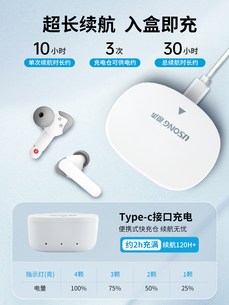 原声Witty畅听充电款耳内式助听器，老人专用正品隐形神器，年轻人也能用！