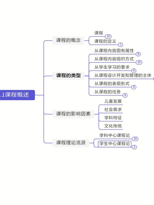 斯坦福大学机器学习,AI领域的基石