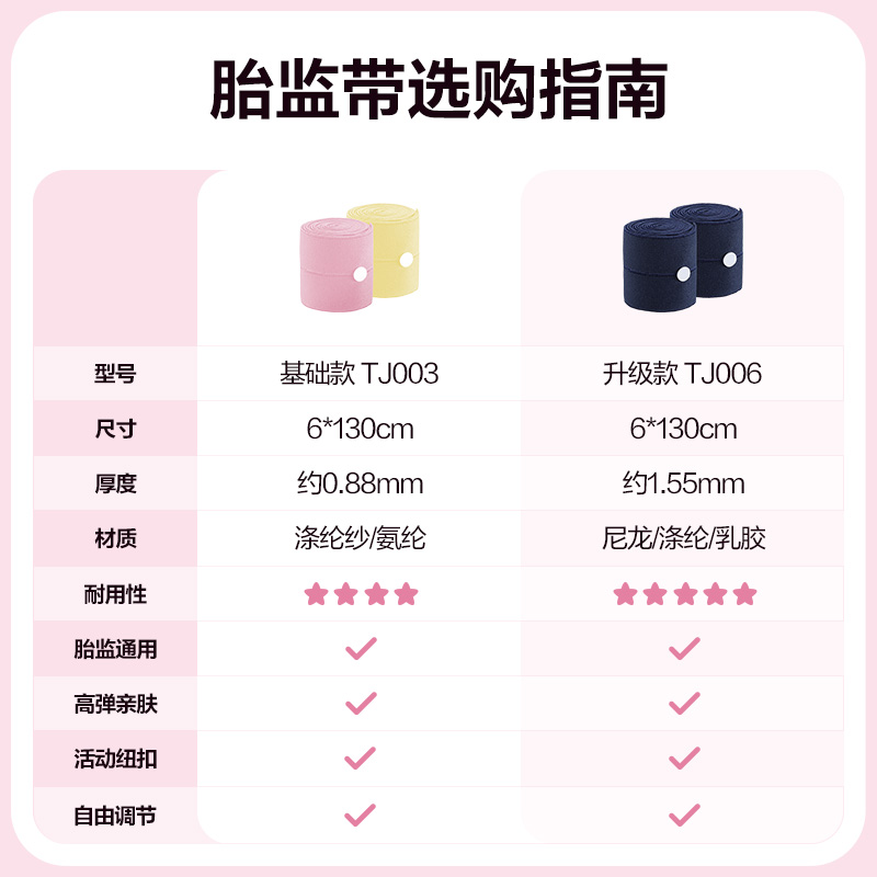 孕妇必备神器！理邦胎心监测仪真的太香了！0辐射听胎心超安心❤️