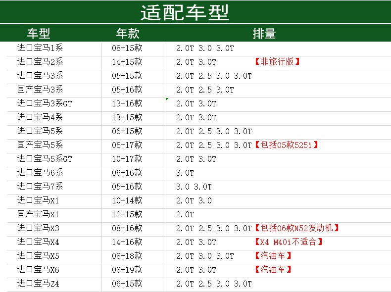 宝马3系/5系/7系/X1/X3/X5机油格散热器底座更换全攻略，F18/N20/N52/N55 54机油格必备指南！