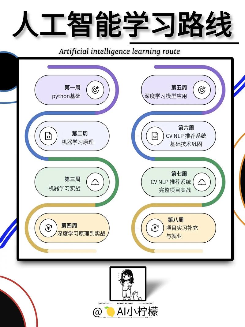 机器学习自学,从入门到进阶的完整路径