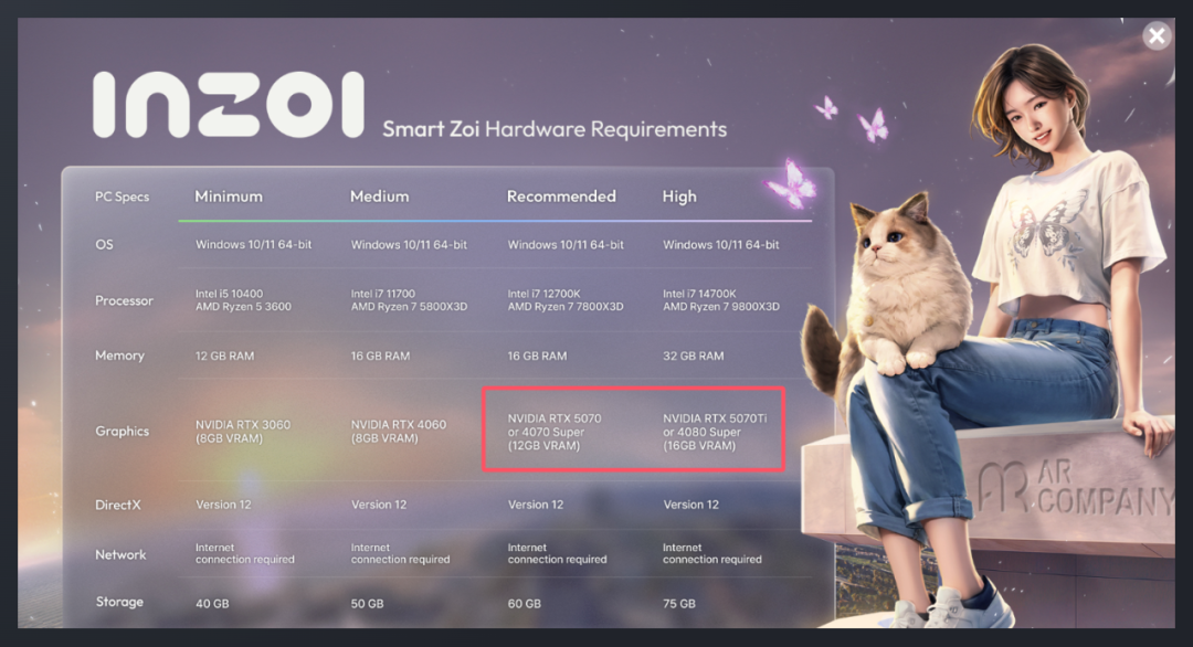 inZOI移除D加密！新功能需要50系显卡？