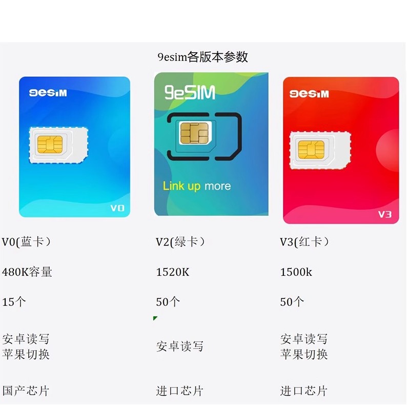 摩托罗拉V3不插卡没反应？真相曝光！