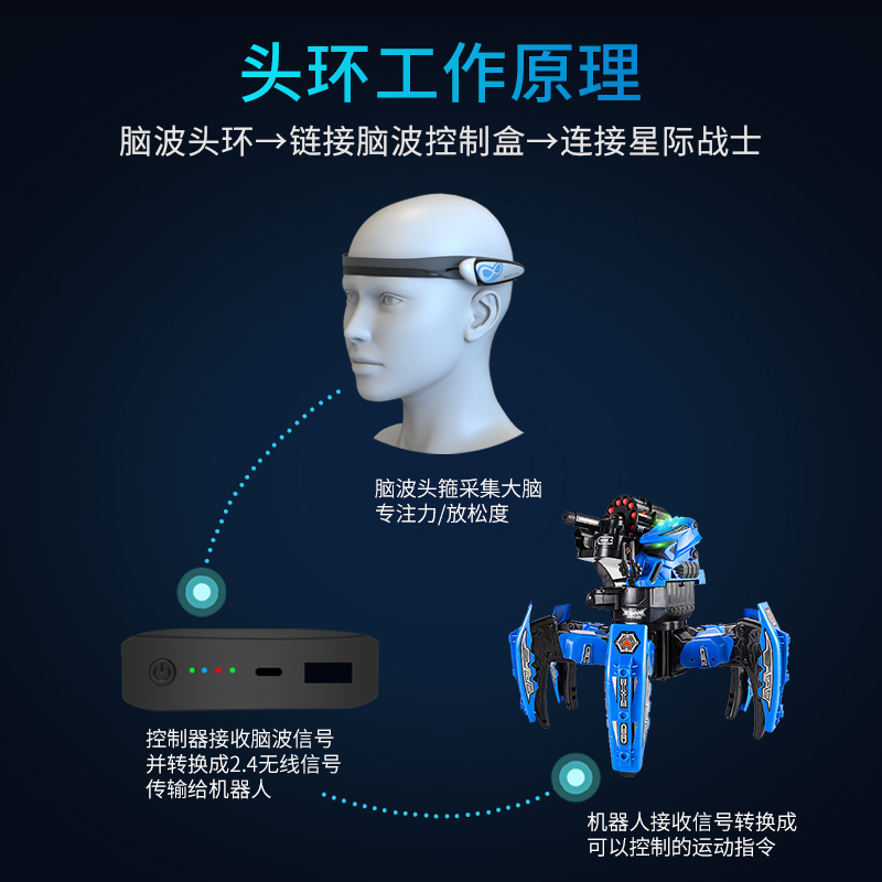 脑波意念机甲六脚蜘蛛机器人：专注力训练新潮流，开启孩子的未来科技之旅！