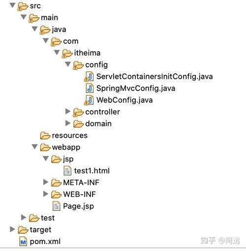 vue项目开发流程