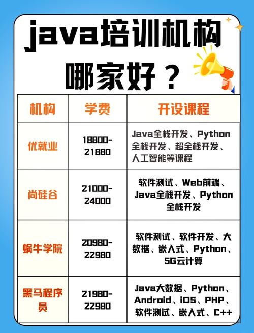 软件开发的学校哪家好,哪家学校更胜一筹？”
