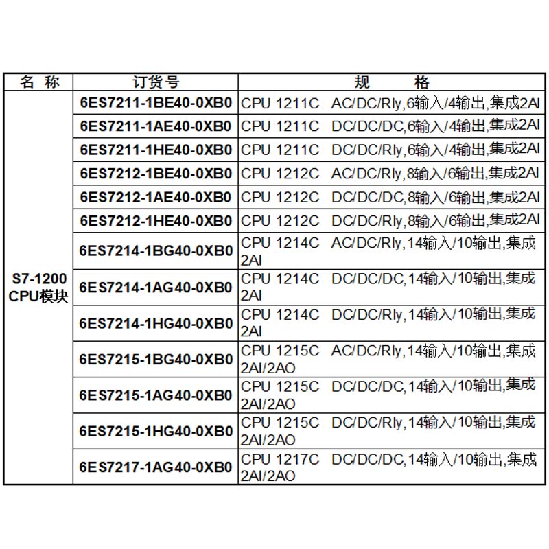 西门子PLC CPU系列：工业自动化控制的王者归来