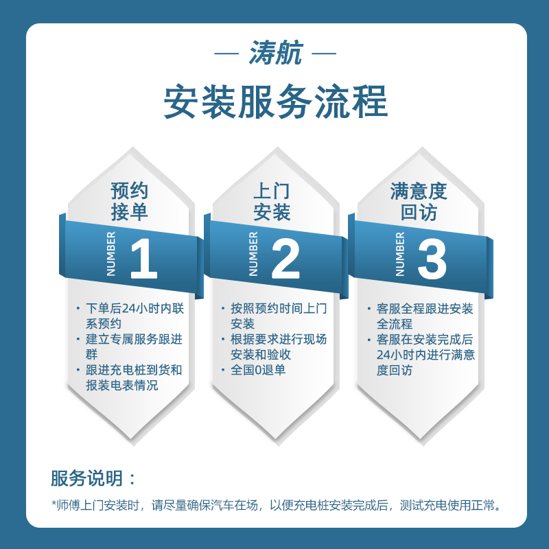 星星特斯拉比亚迪小鹏零跑充电桩：全国上门安装服务，让充电无忧！