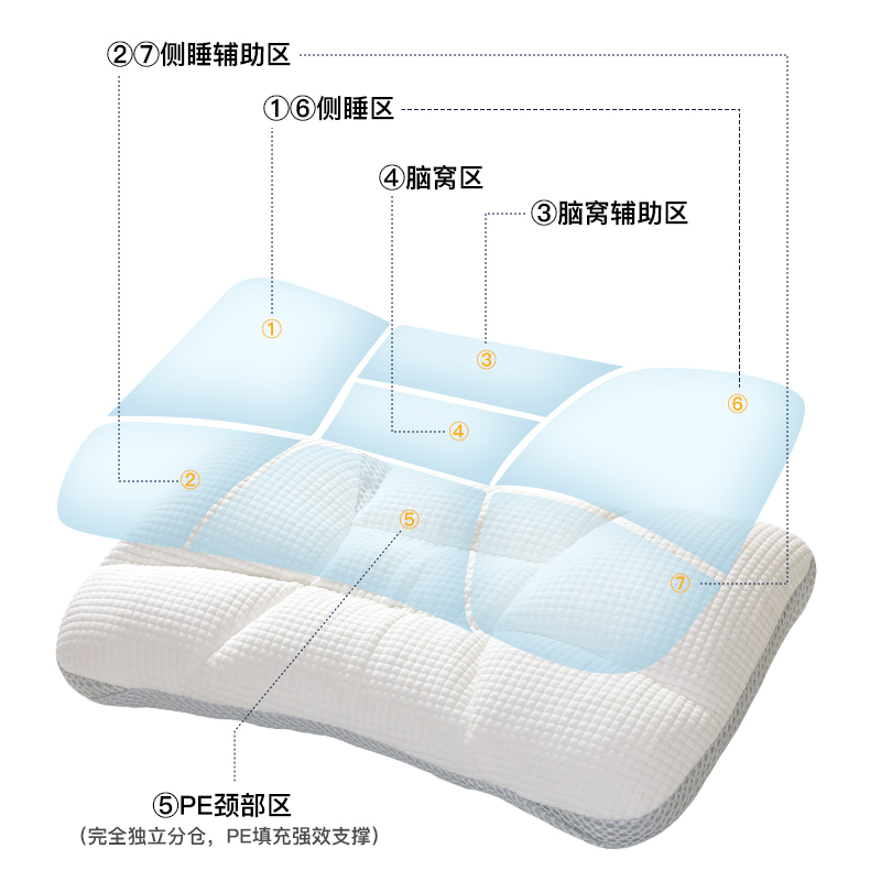 日本PE纳米软管枕头：护颈神器，让你一夜好眠！