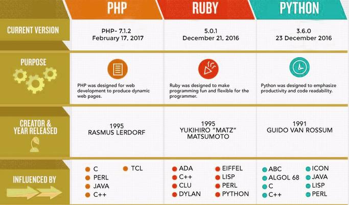 ruby编程,从基础到实践