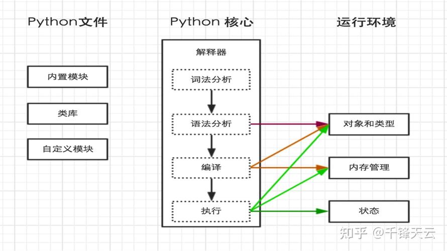 python云计算,Python在云计算领域的应用与优势