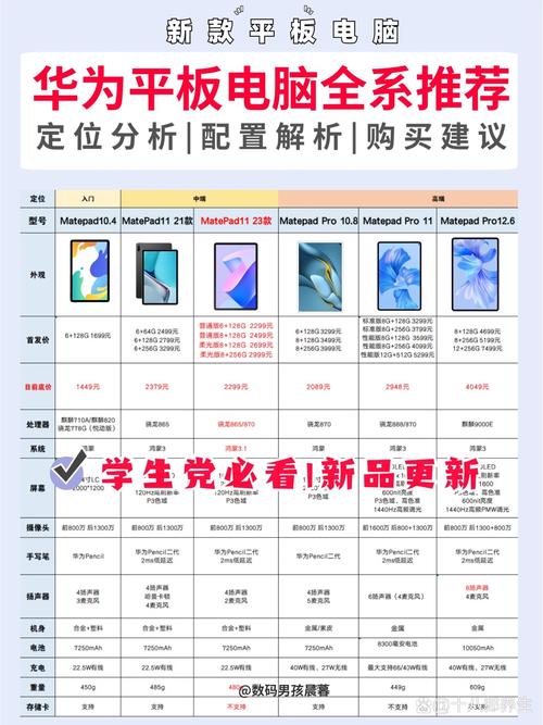 21款华为电脑配置表怎么看,怎么看自己电脑的配置