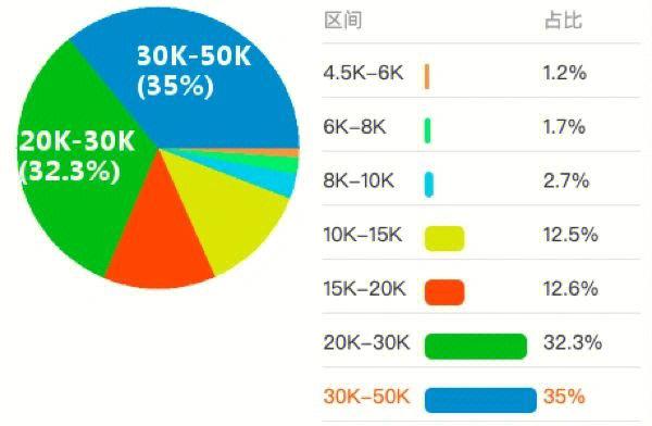 北京大学大数据专业,引领未来数据时代的先锋力量