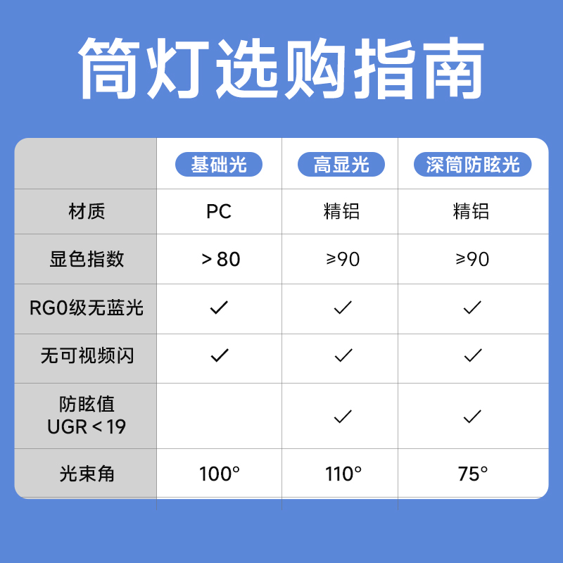蜂窝大板射灯5株压铸款吊顶灯：厨房照明新潮流，点亮你的烹饪空间！