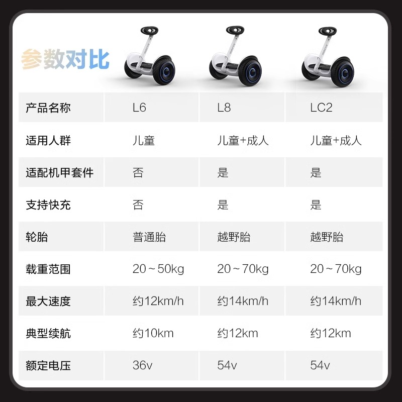 九号腿控儿童智能电动平衡车：孩子的快乐，家长的安心，你还在等什么？