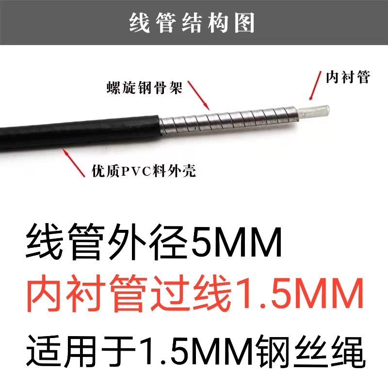 车辆改装拉线大揭秘：油门线、离合线、熄火线改装全攻略！