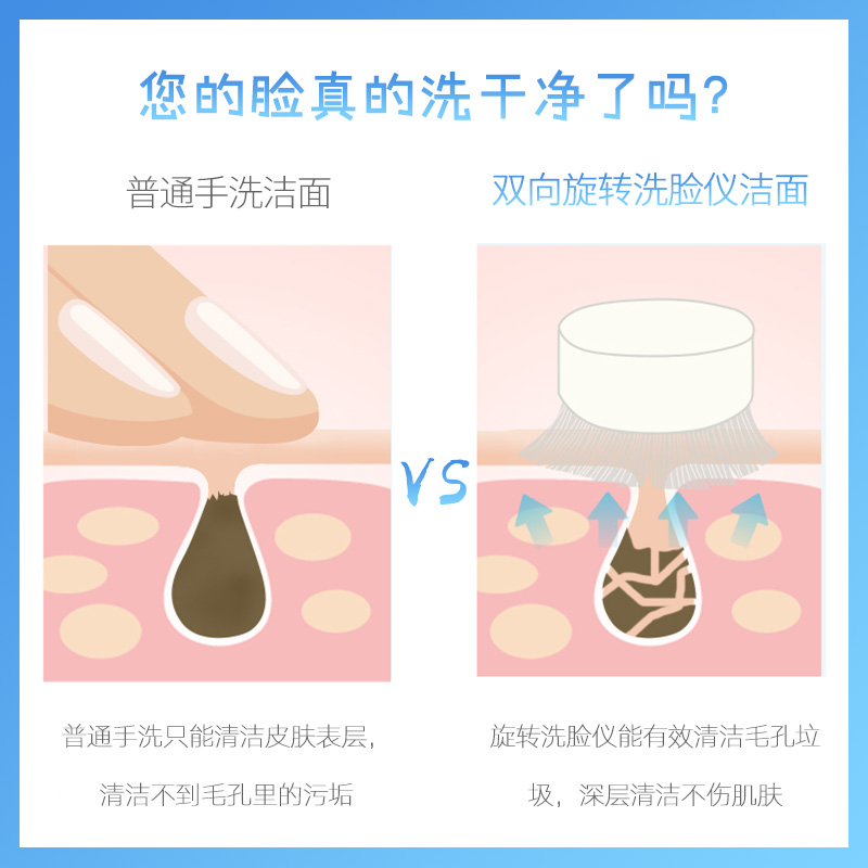 【小红书爆火】神奇洁面仪，97%毛孔垃圾一扫光！买二送一，速来围观！