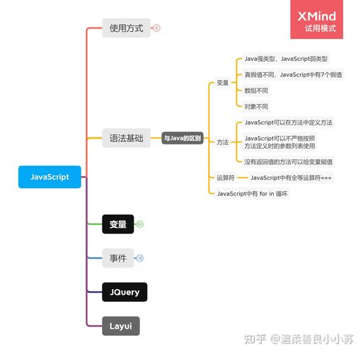 java和javascript的区别,两种编程语言的全面对比