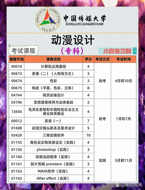 学动漫设计费用是多少,全面了解费用构成与预算规划-第2张图片-职教招生网 学动漫设计费用是多少,全面了解费用构成与预算规划-第2张图片-职教招生网