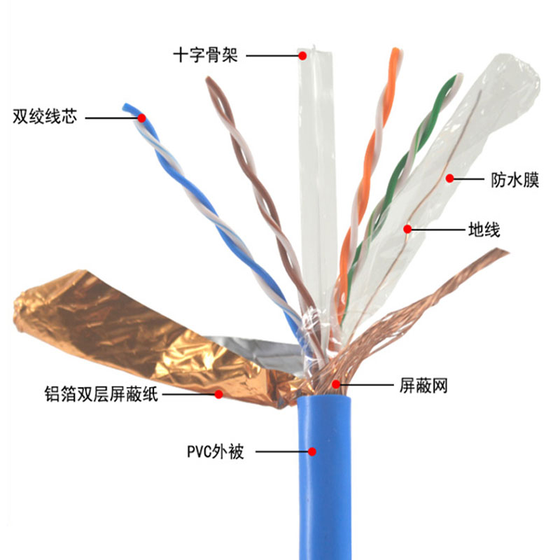 网线0.15m-10m跳线大全：揭秘568B标准下的网线跳线世界！