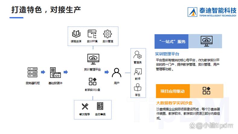 大数据实验室建设方案,大数据实验室建设方案概述