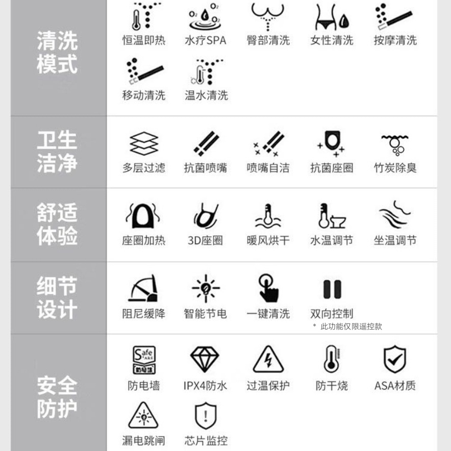 智能加热马桶盖：告别寒冷，享受温暖如春的如厕体验