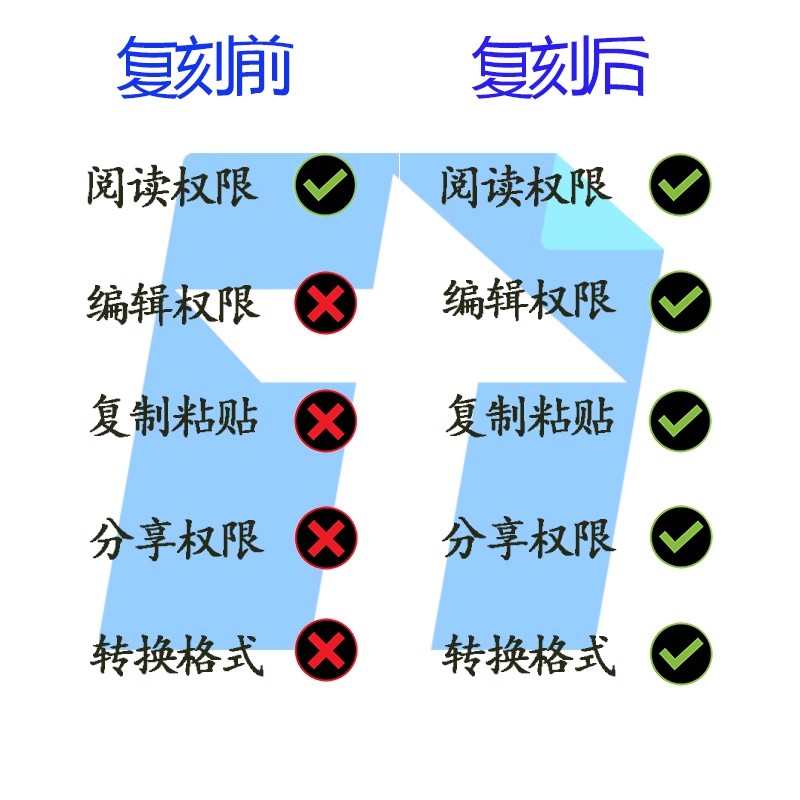 飞书腾讯语雀金山只读文档怎么破解？教你一键解除权限，轻松编辑+下载+导出！