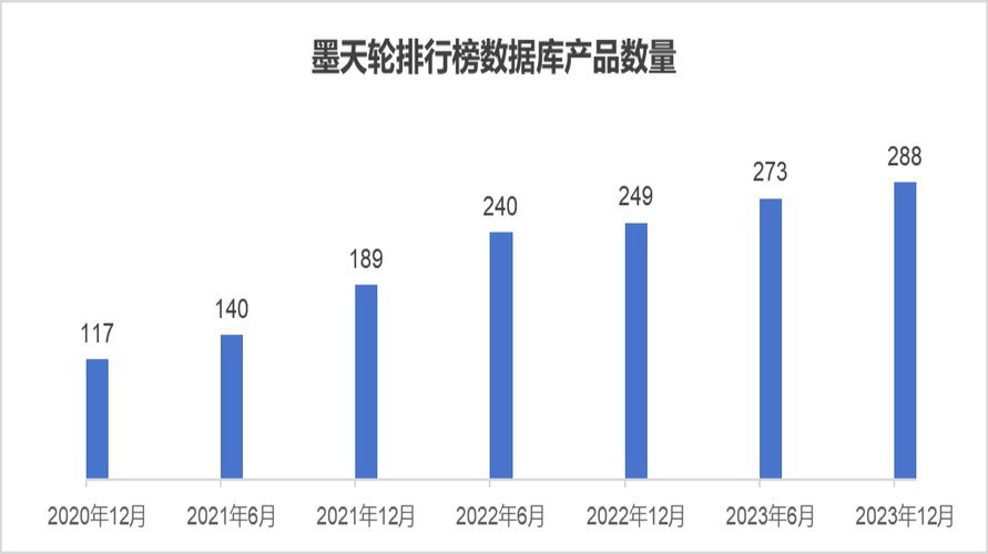 中国数据库,中国数据库市场的崛起与发展趋势