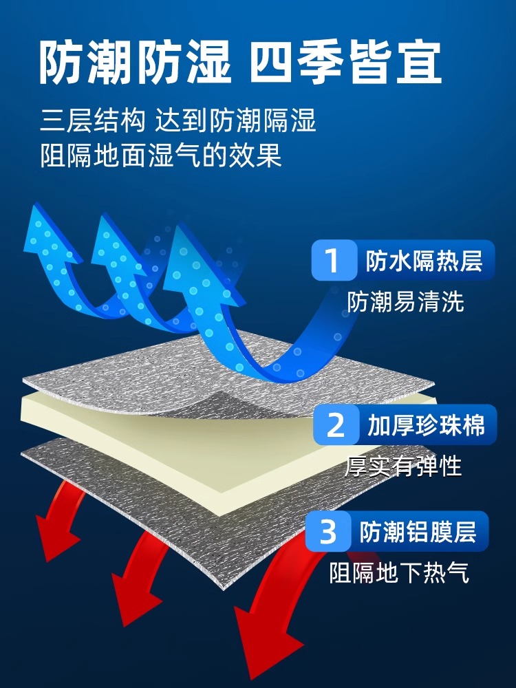 定制六角帐篷内地垫：野营必备神器，让露营体验升级！️
